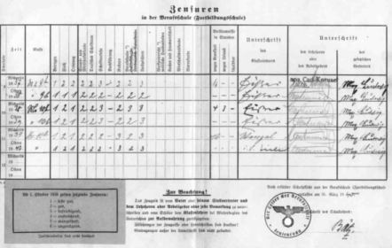 historisches Foto